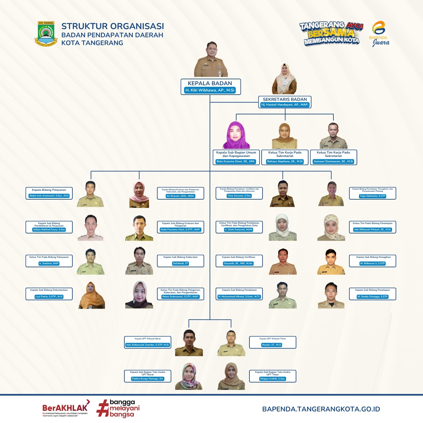 Struktur Organisasi